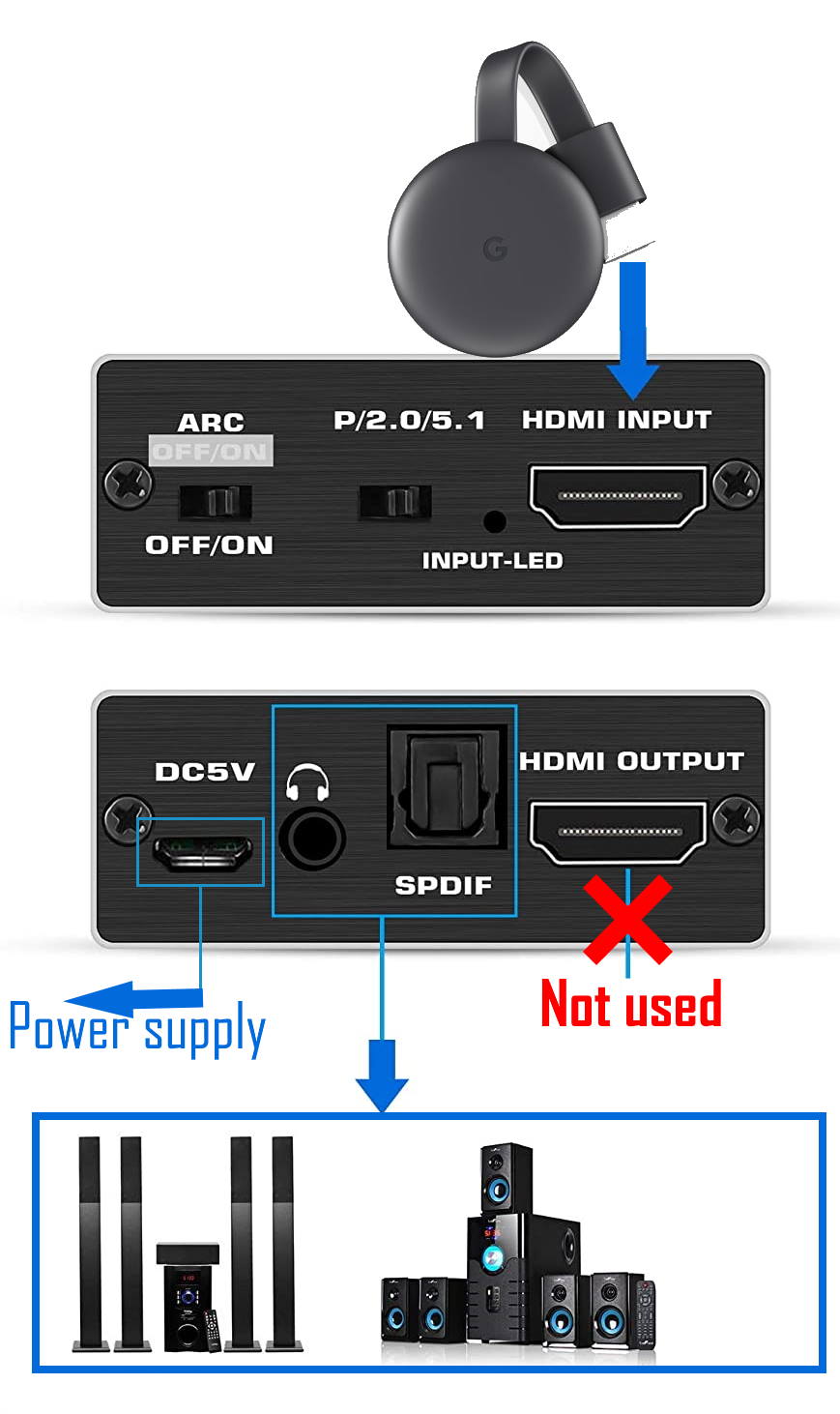 How to use Chromecast to stream music to dumb speakers Chromecast does)? - All Chromecast